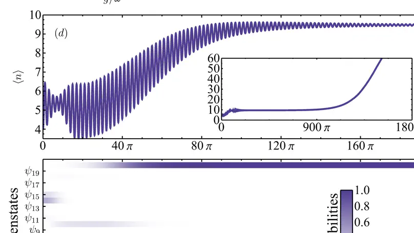PT-Symmetric Quantum Rabi Model